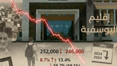 Photo of تحولات اجتماعية وديموغرافية مقلقة في إقليم اليوسفية ومع ذلك لم يتحدث عنها أحد