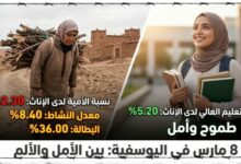 Photo of المرأة في اليوسفية أمام مؤشرات مقلقة تستدعي مزيدا من الجهد التعليمي والتنموي